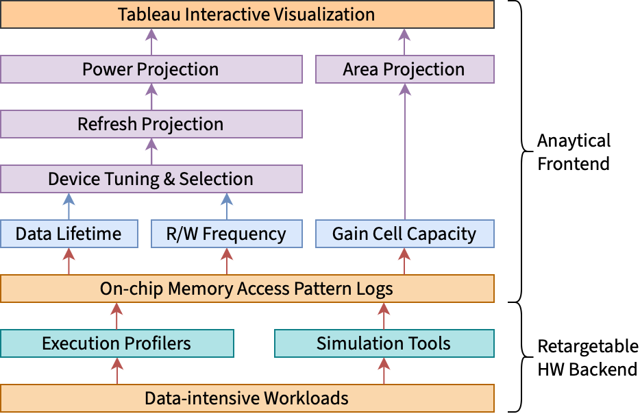 GainSight Organization